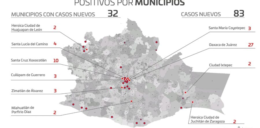 Confirman los SSO 83 casos nuevos de COVID-19 en 32 municipios