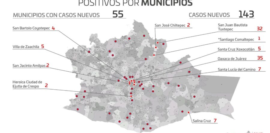 Registran los SSO seis hospitales al 100% de capacidad para atender pacientes COVID-19