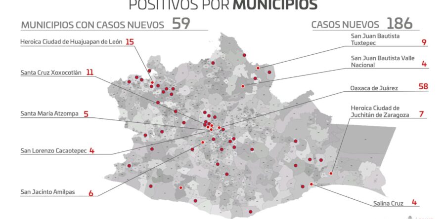 Se registran este viernes 186 casos nuevos y 13 decesos por COVID-19