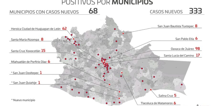 Notifican los SSO durante el fin de semana 333 casos nuevos y ocho defunciones