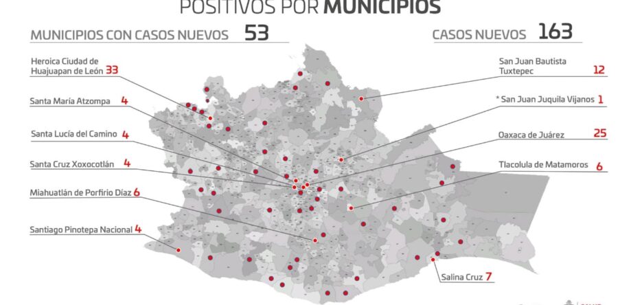 Contabiliza SSO 163 casos nuevos de COVID-19,  para un total de 42 mil 561 acumulados