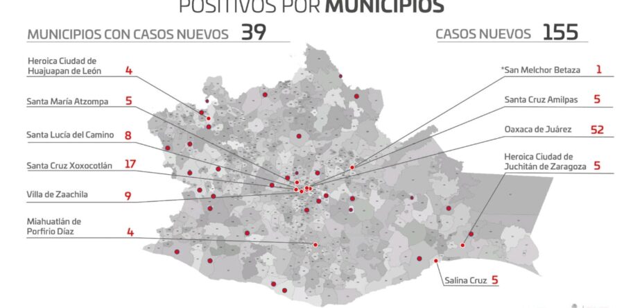 Reportan en Oaxaca 38.4% de saturación de camas por COVID-19