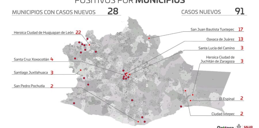 Contabilizan 91 casos nuevos de COVID-19 y 12 defunciones, ¡no bajes la guardia!