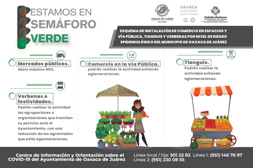 Establece Ayuntamiento de Oaxaca nuevas disposiciones sanitarias para el comercio en vía pública