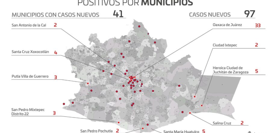 Registran los SSO 307 casos activos de COVID-19