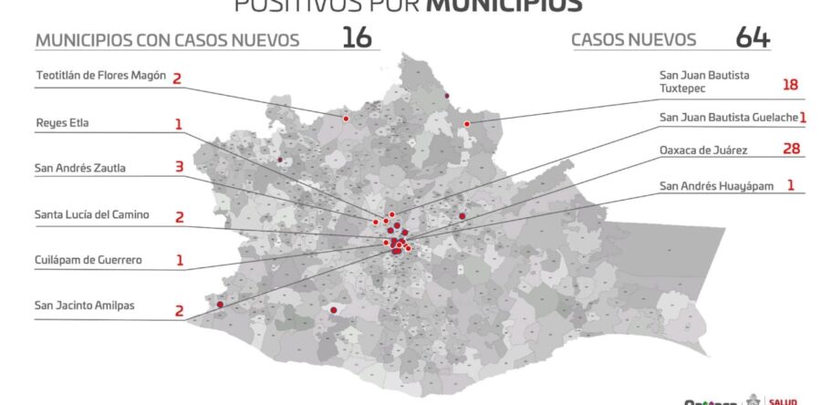 Acumula Oaxaca 43 mil 722 casos de COVID-19