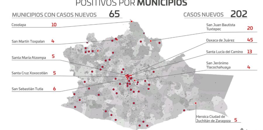 Continúan los contagios por COVID-19, se registran 202 casos nuevos