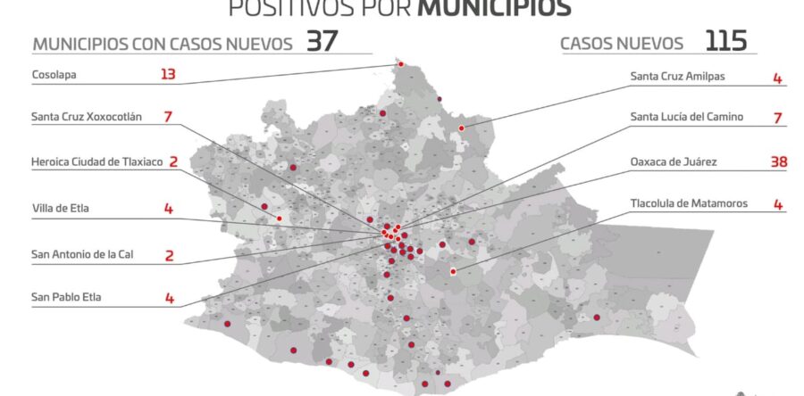 Identifica SSO 115 pacientes nuevos con COVID-19, 15 han sido hospitalizados