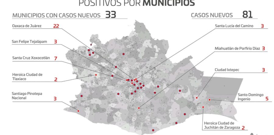 Registra SSO 279 casos activos de COVID-19, hay 3 hospitales al 100% de ocupación hospitalaria