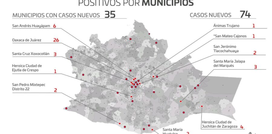 Reportan 305 casos activos de COVID-19, 74 son nuevos: SSO