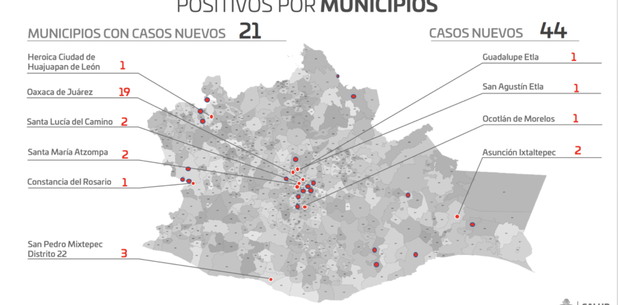 Registran los SSO 44 casos nuevos de COVID-19 durante el fin de semana
