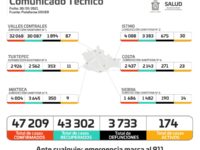 Se han aplicado casi un millón de vacunas contra COVID-19 en Oaxaca: SSO