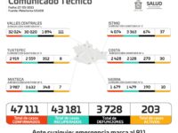 Registran 41 casos nuevos de COVID-19; exhortan a continuar con medidas sanitarias