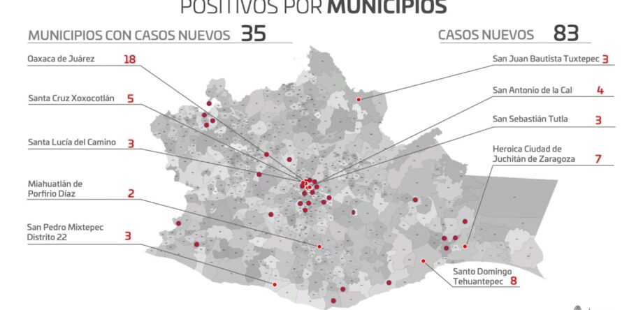 Registran los SSO 83 casos nuevos de COVID-19, tres hospitales al 100% de ocupación