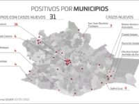 Cuantifica SSO 80 casos nuevos de COVID-19, del 08 al 10 de mayo