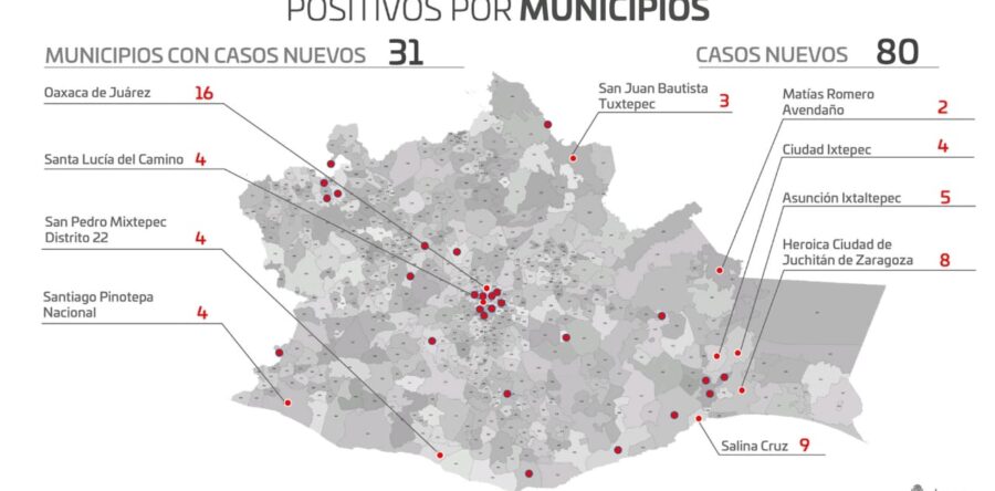 Cuantifica SSO 80 casos nuevos de COVID-19, del 08 al 10 de mayo
