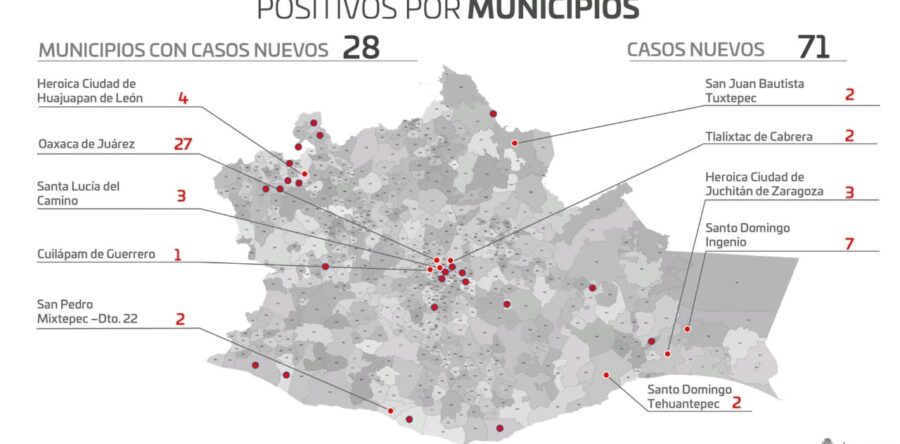 Registran 71 casos nuevos y 5 defunciones, hay 46 mil 649 casos acumulados de COVID-19