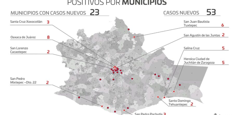 Con 53 casos nuevos de COVID-19,  suman 46 mil 702 positivos: SSO