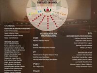 Elevar calidad del debate en Congreso, reto de diputadas: Alfredo Martínez de Aguilar