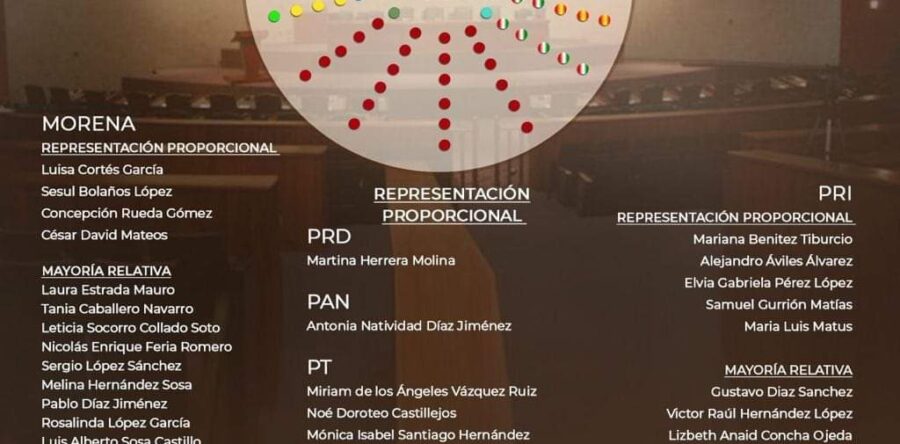 Elevar calidad del debate en Congreso, reto de diputadas: Alfredo Martínez de Aguilar