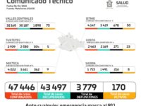 Color verde, no significa bajar la guardia, debemos seguir con medidas sanitarias contra COVID-19: SSO