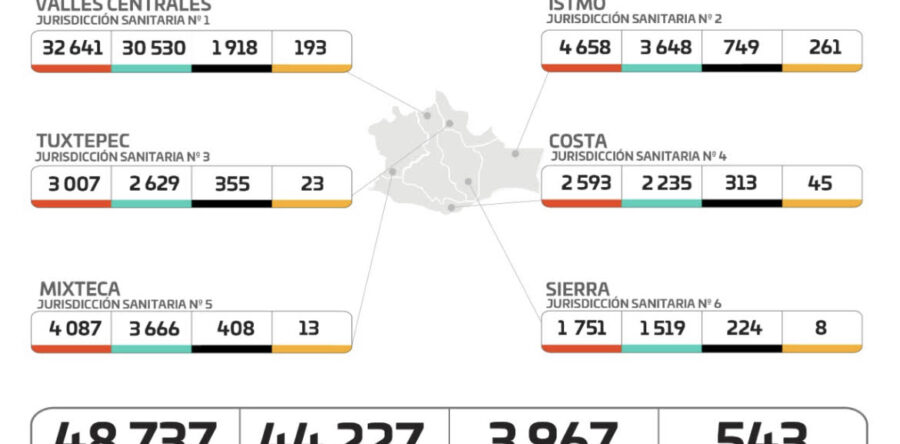 Exhortan los SSO a la población a utilizar correctamente el cubrebocas, para evitar el repunte de contagios