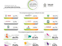 Pronostican los SSO que cifras de COVID-19 pueden triplicarse de no acatar las medidas sanitarias