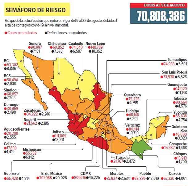 Vuelven a rojo 6 estados por alza de casos covid-19; sólo Chiapas se mantiene en verde