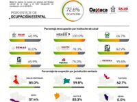 Con la participación responsable de todas y todos, se podrá mantener un regreso a clases seguro: SSO