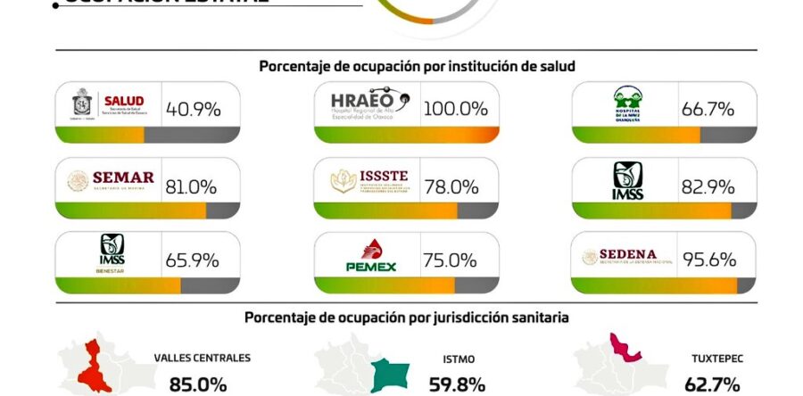 Con la participación responsable de todas y todos, se podrá mantener un regreso a clases seguro: SSO