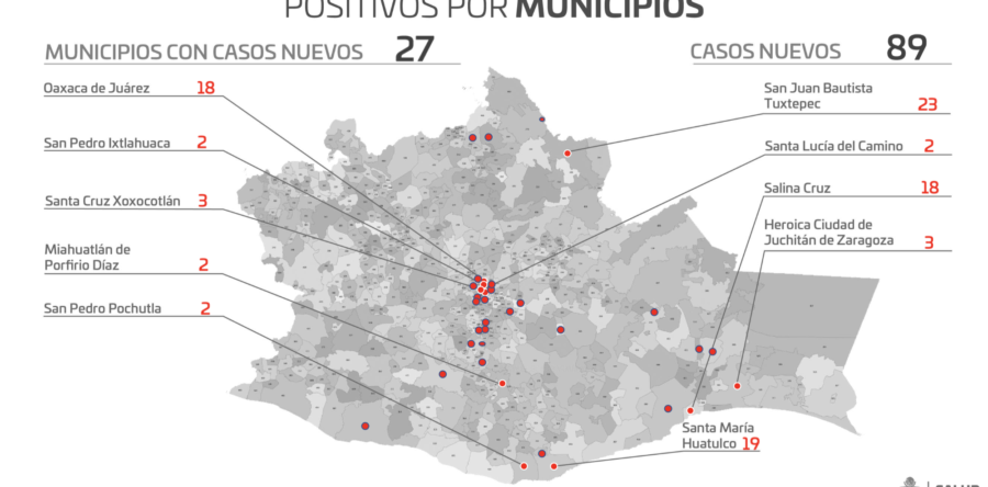 Oaxaca se mantiene en fase de riesgo alto por COVID-19