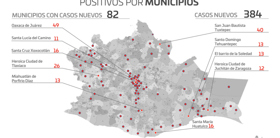 Este jueves se rebasaron los 2 mil 600 casos activos por COVID-19