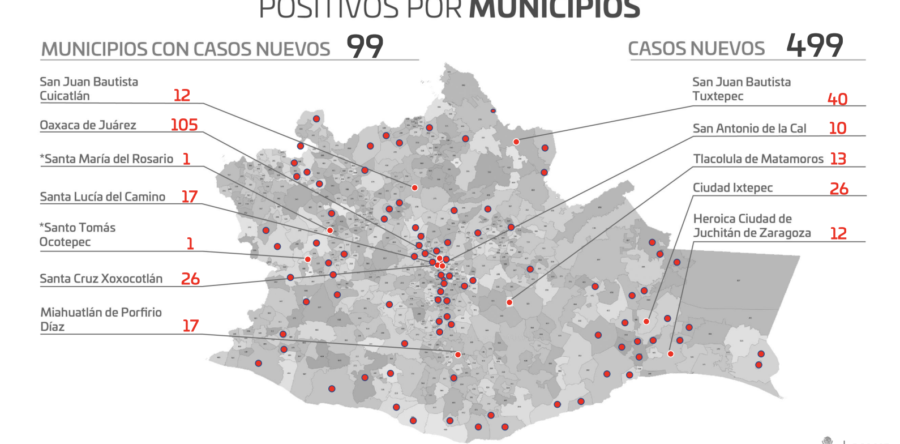 Sigue en ascenso saturación de hospitales y casos activos en Oaxaca por COVID-19: SSO
