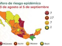Semáforo covid: Solo 1 estado en verde; 7, en rojo; 17, en naranja; y 7, en amarillo