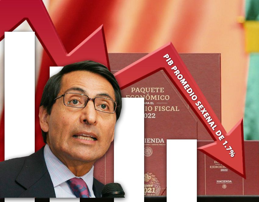 SHCP: restablecimiento, no recuperación; PIB promedio anual de 1.7% en 2019-2027: Carlos Ramírez