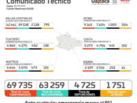 Aun con semáforo amarillo, la población debe acatar medidas sanitarias para evitar contagios: SSO