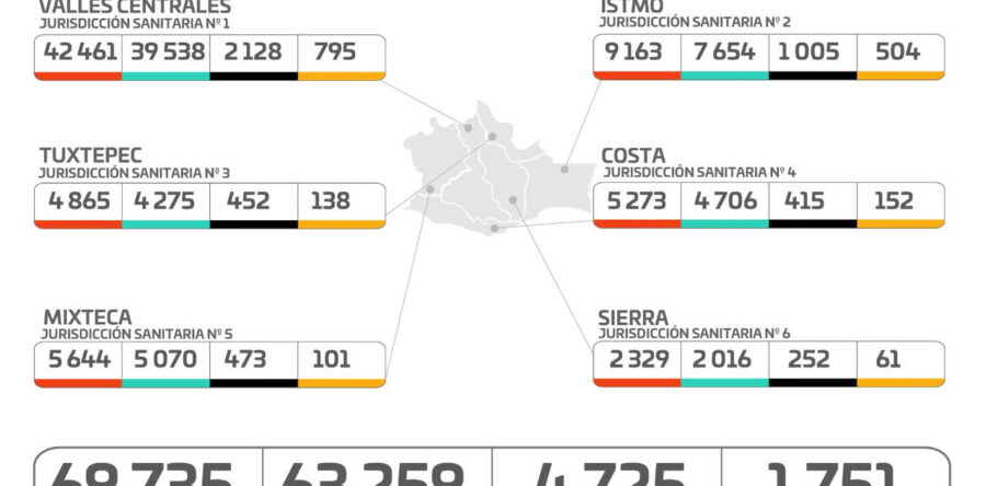 Aun con semáforo amarillo, la población debe acatar medidas sanitarias para evitar contagios: SSO