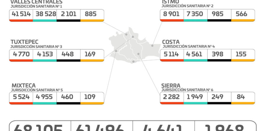 Invita SSO actuar con responsabilidad para evitar lugares aglomerados en “Septiembre, Mes de la Patria”
