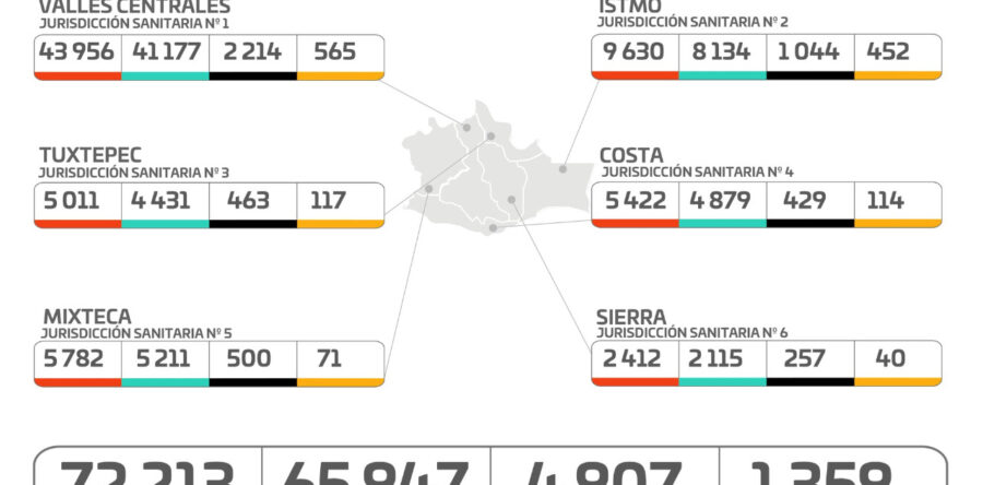 Crucial continuar con las recomendaciones sanitarias para evitar contagios de COVID-19: SSO
