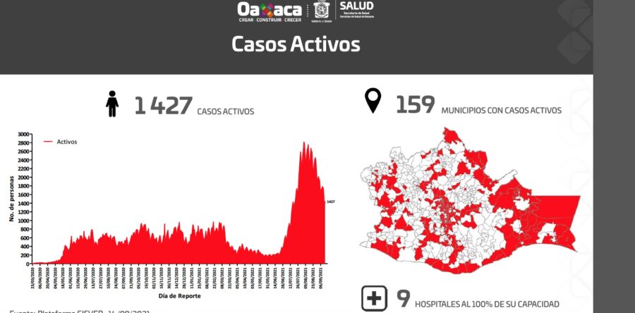 Exhorta SSO a autoridades municipales a no realizar festividades por el mes de la patria