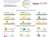 Del 4 al 17 de octubre entra en vigor el color verde en el semáforo de riesgo epidémico en Oaxaca