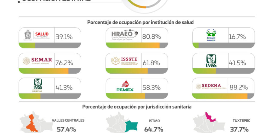 Del 4 al 17 de octubre entra en vigor el color verde en el semáforo de riesgo epidémico en Oaxaca