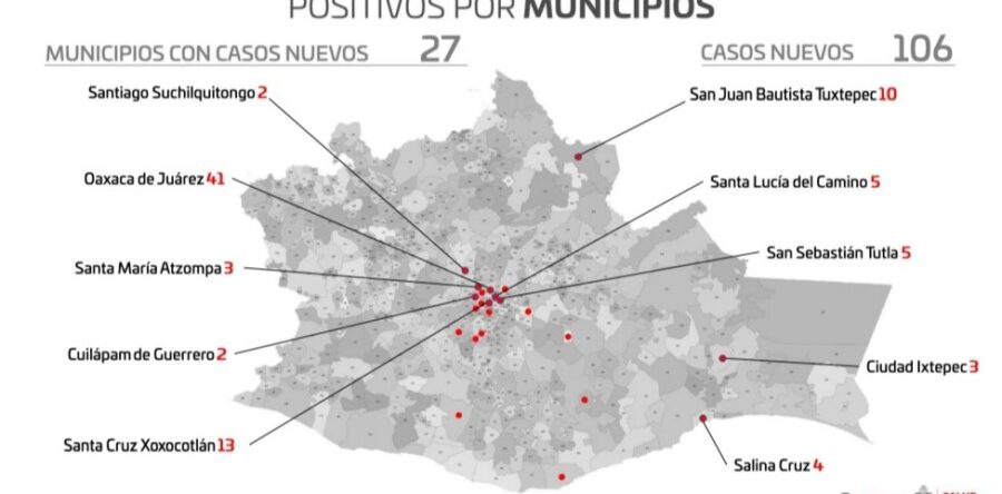 Piden SSO no relajar las medidas en semáforo verde, para evitar rebrotes de COVID-19