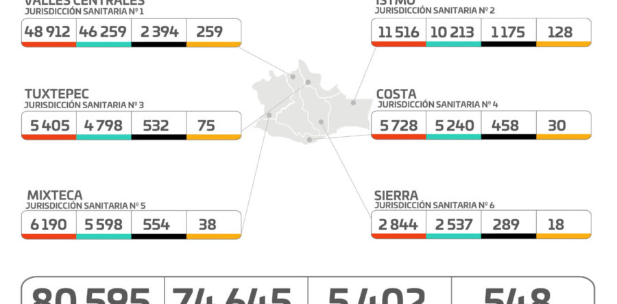 Se mantiene capacidad hospitalaria para COVID-19, por debajo del 40%: SSO