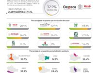 Llaman los SSO a responsabilidad ciudadana ante el COVID-19