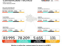 Piden los SSO reforzar los protocolos sanitarios ante la presencia de Ómicron en Oaxaca