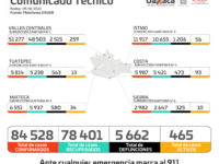 Repunte de casos activos y hospitalizaciones por COVID-19, se espera para finales de enero y principios de febrero: SSO