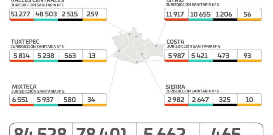 Repunte de casos activos y hospitalizaciones por COVID-19, se espera para finales de enero y principios de febrero: SSO