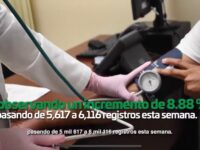 Oaxaca reportó en una semana más de 100 mil positivos a COVID-19: SSO