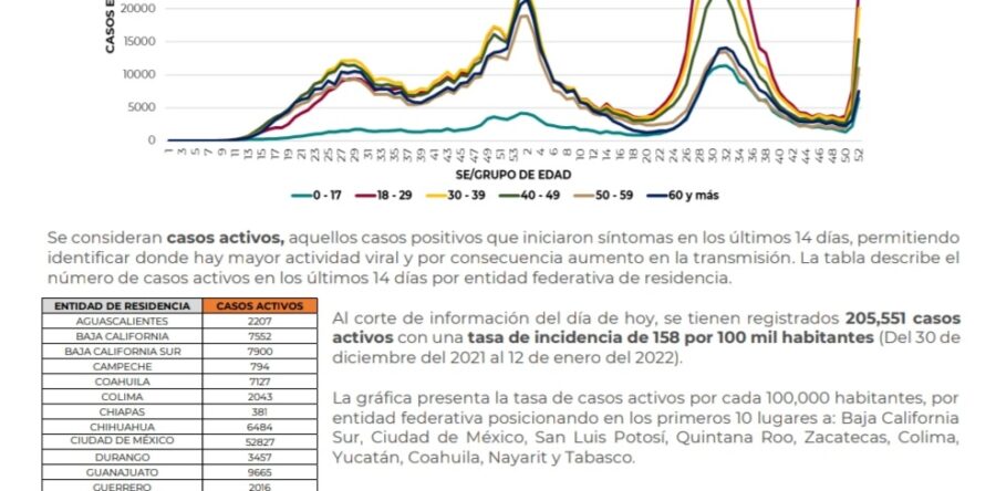 Covid-19: nuevo récord de contagios por segundo día; alza semanal supera 200%